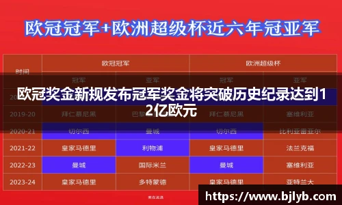 欧冠奖金新规发布冠军奖金将突破历史纪录达到12亿欧元