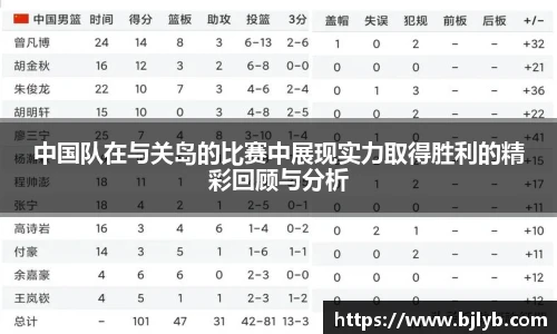 中国队在与关岛的比赛中展现实力取得胜利的精彩回顾与分析